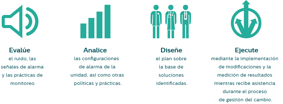 Alarm Infographic L M Nl image