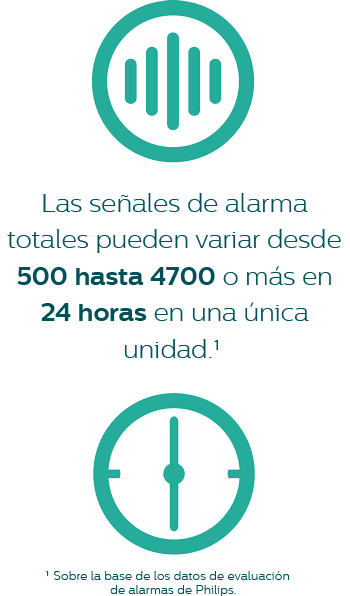 Las se&ntilde;ales de alarma totales pueden variar desde 500 hasta 4700 o m&aacute;s en 24 horas en una &uacute;nica unidad.