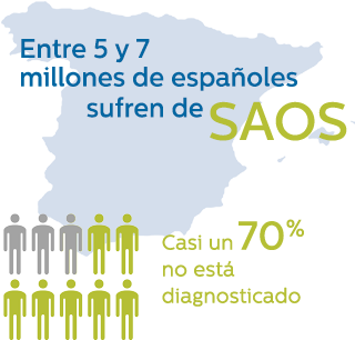 SAOS en Espa&ntilde;a.