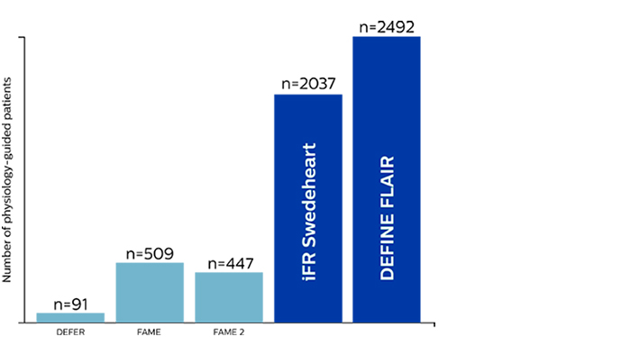 Miniatura del primer gr&aacute;fico