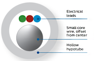 Presi&oacute;n tradicional