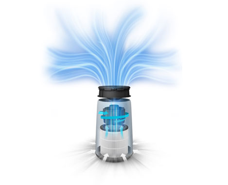 Sistema de filtrado purificador de aire Philips