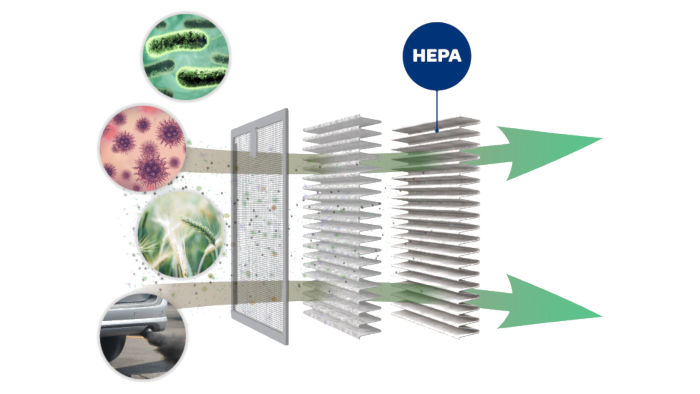 Tecnolog&iacute;a HEPA