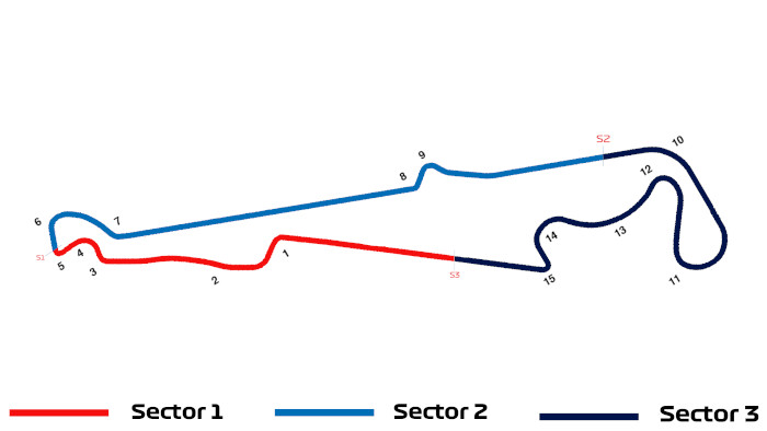 Campeonato en el circuito Paul Ricard