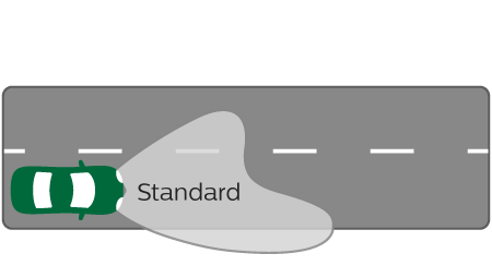 LongLife EcoVision rendimiento del haz de luz