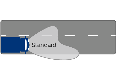 MasterDuty BlueVision rendimiento del haz de luz