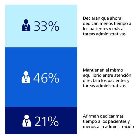 Healthcare professionals are more optimistic about AI than patients