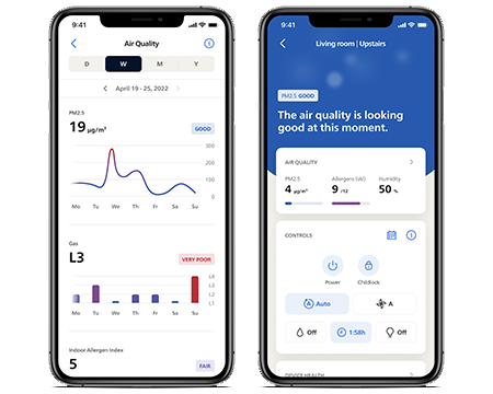 Aplicaci&oacute;n Philips Air+, Datos sobre la calidad del aire en las pantallas de los tel&eacute;fonos